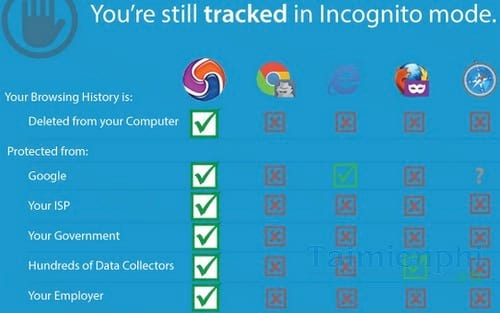 epic privacy browser