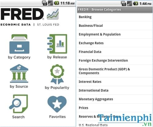 fred economic data