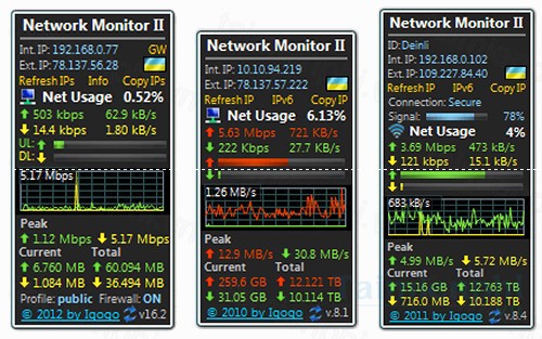 download network monitor ii