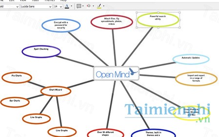 Download Open Mind 5.3.0 - Thiết lập sơ đồ tư duy -taimienphi.vn