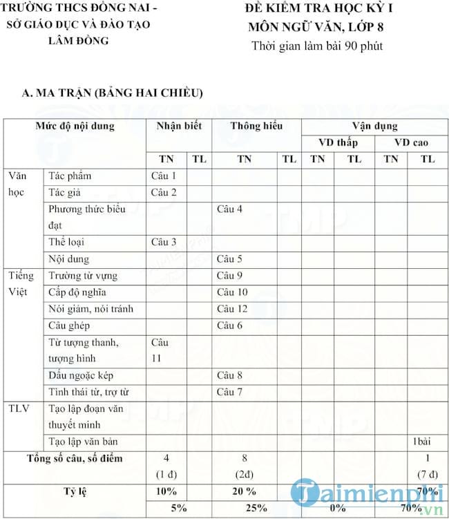 Đề kiểm tra học kì I lớp 8 môn Ngữ văn trường THCS Đồng Nai
