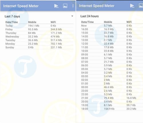 Internet Speed Meter cho Android
