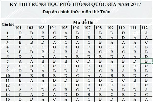 dap an toan thpt 2017 chinh thuc