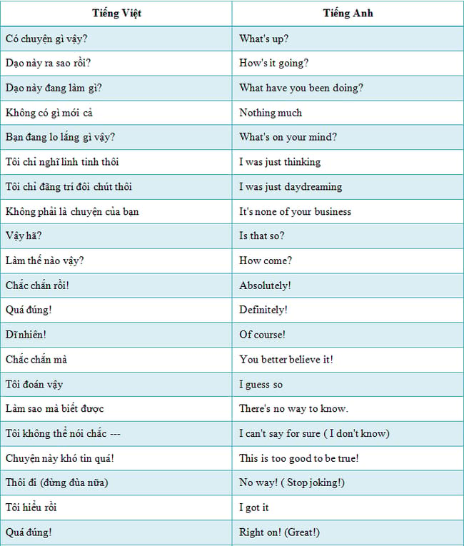 Các câu nói Tiếng Anh thông thường